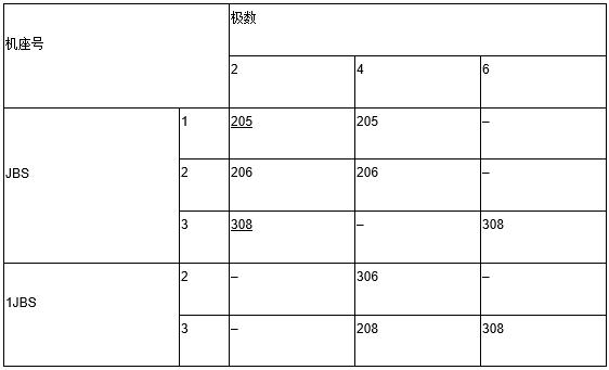 �����������ͺŶ�����Щ����������ͺű���һ�ҾͶ�