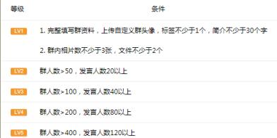 QQȺ�����Ż�����-ѧ���10����ȫ��������һ