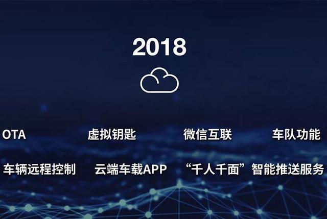 OTA��ʲô��˼�����������³�����