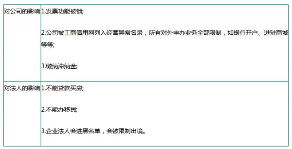 ��ҵ����α�˰������Щ˰��С��ģ��˰�˺�һ����˰������Щ����