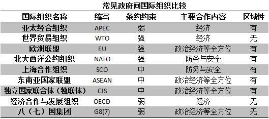 ��Ӧ���˽��APEC��Щ�¶�