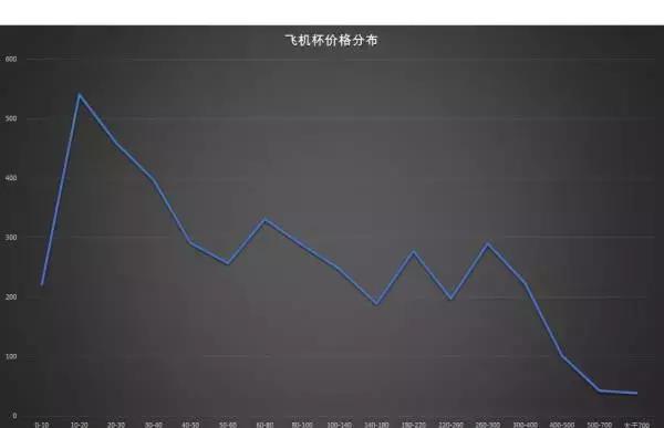 �Ա��ϡ��ɻ����������������ж��