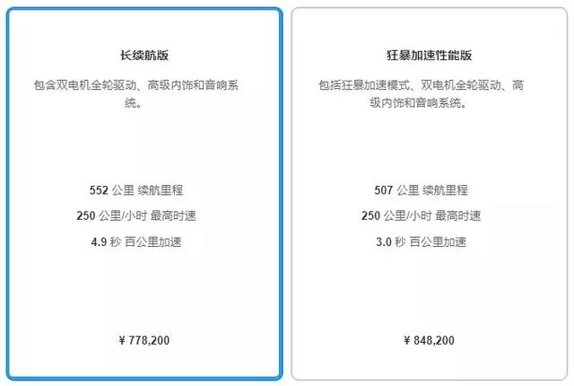 Model S��Model 3ֱ��34����˹���۸񲨶��ƹ�Ʊ��ʲô��˼��