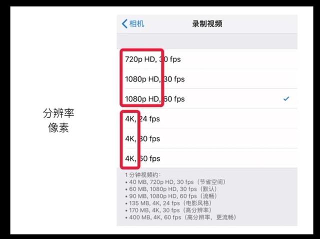 ���ֻ�����Ƭ����Ƶ��Щ���������㶼��ô����һ��