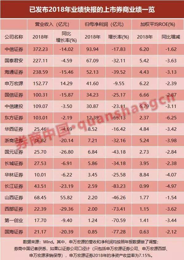 ����ȯ���׷��걨���� �����Դδ��ҵ��滮������