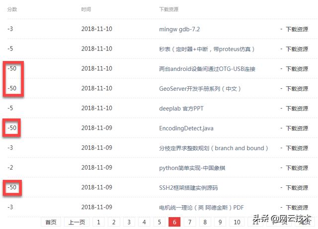 ���簲ȫʹʱ���޳٣�CSDN�˺���ǧ����͵���