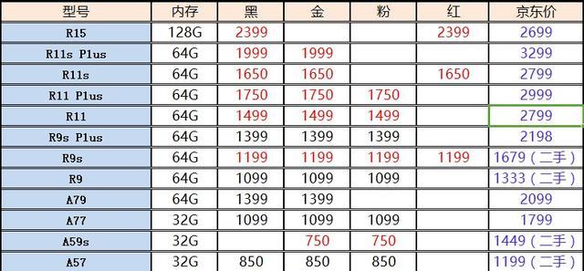 С���ֻ����ֱ��ۣ�С��6�۸����䡱������5Plus��Ϊ��Ԫ���û�