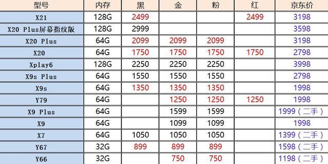 С���ֻ����ֱ��ۣ�С��6�۸����䡱������5Plus��Ϊ��Ԫ���û�