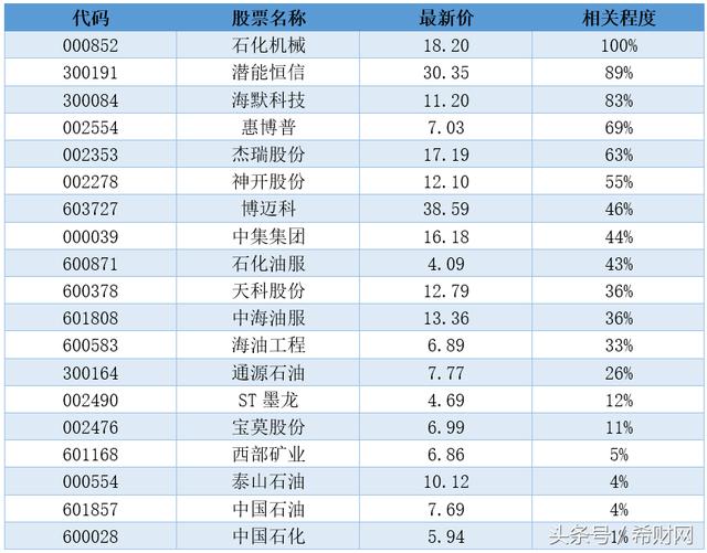 ��ȼ����ʲô����֪����ȼ�����������Щ��