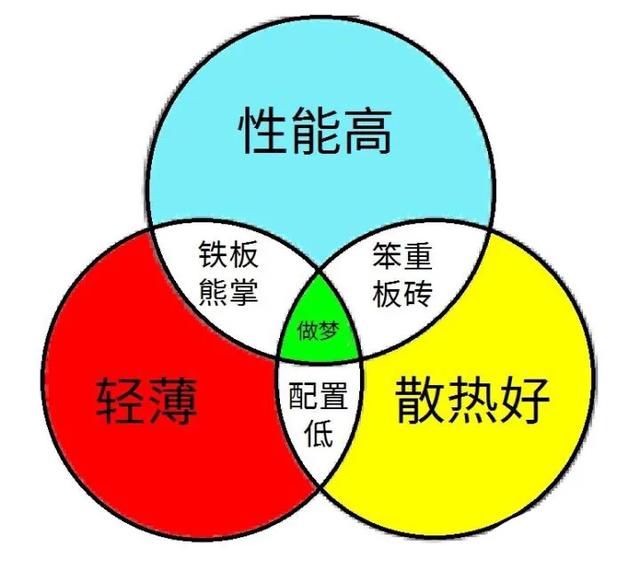 ʲô�������ʺϴ�ѧ������ȫ��2019����һ��������ѡ��ָ��