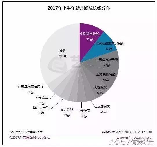 Ͷ��һ�ҵ�ӰԺ������׬����Ǯ��