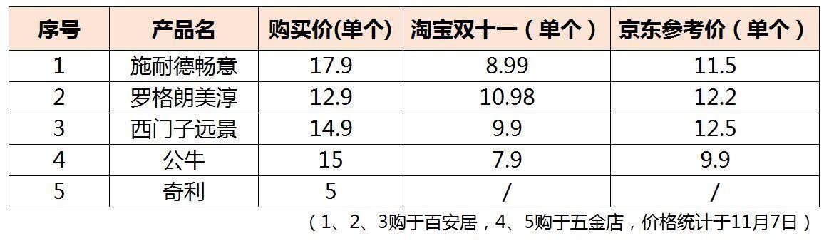 ��ţ��ʩ�͵¡������ӵȲ�����������������ѡ�ĸ��ã�һ����֪