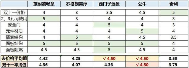 ��ţ��ʩ�͵¡������ӵȲ�����������������ѡ�ĸ��ã�һ����֪