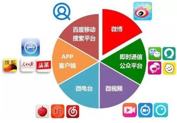 �����¿ͻ�����������Щ����ν��������ƹ�