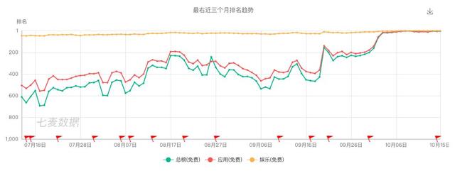 ר�β����ĵġ����ҡ�App����ο���ռ��95��