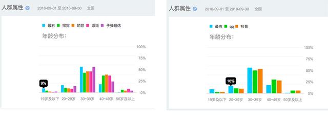 ר�β����ĵġ����ҡ�App����ο���ռ��95��