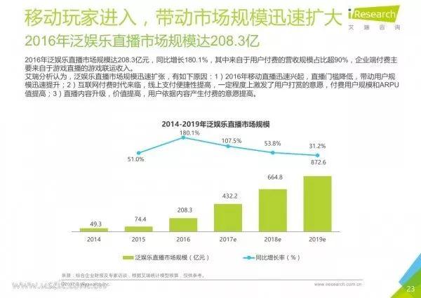 ר�β����ĵġ����ҡ�App����ο���ռ��95��