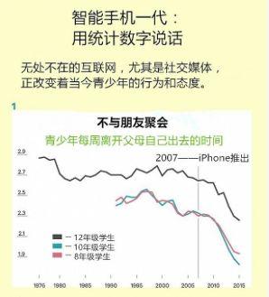 ר�β����ĵġ����ҡ�App����ο���ռ��95��