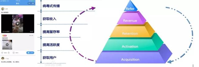 ר�β����ĵġ����ҡ�App����ο���ռ��95��