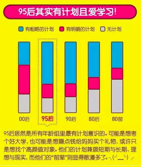 ר�β����ĵġ����ҡ�App����ο���ռ��95��