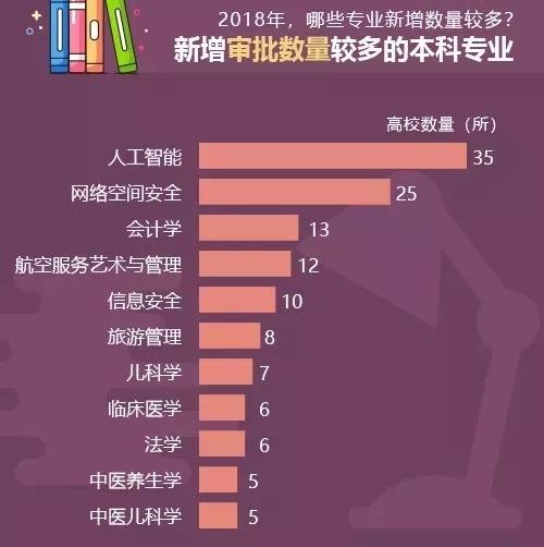 2019����Щ����רҵ������߿����㣬����ϲ����һ��