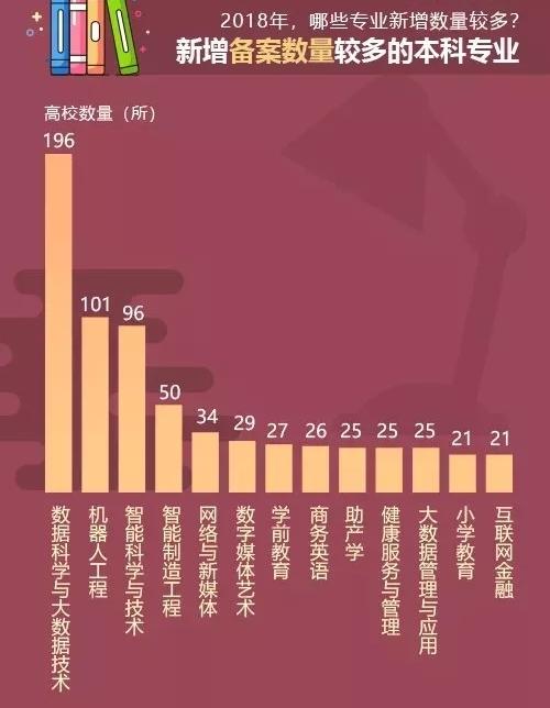 2019����Щ����רҵ������߿����㣬����ϲ����һ��