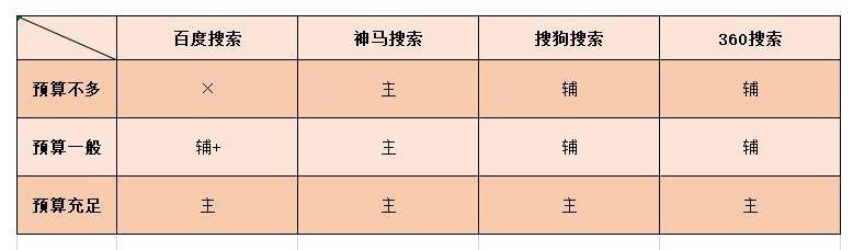 �ɻ�|���ݸ����㣬��ҵ����ôѡ���ʺ������������ƹ�ƽ̨