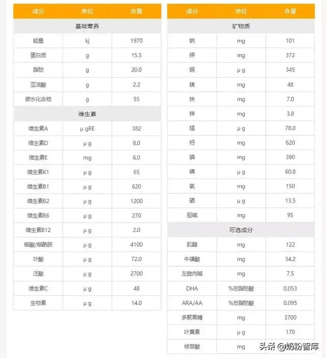 �Ų���Ľ������⣺�ųơ������䷽������ֵ�ù�����