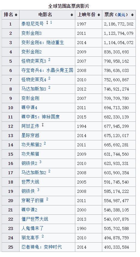 ��������PS3��̨���� ���Ĺ��̻����ᾭ����ȫ��ͬ������