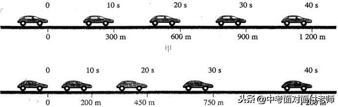 ÿ��һ������֪ʶ��ʲô�ǻ�е�˶���