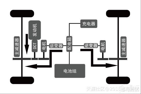 ʲô������Դ��DMϵͳ