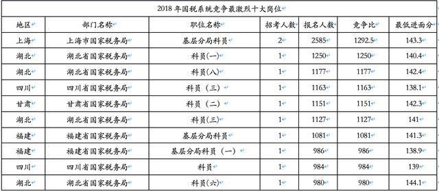 2020����ָ����2019���ʡ�ݹ�˰ϵͳ�����Ⱥ���ͽ����������