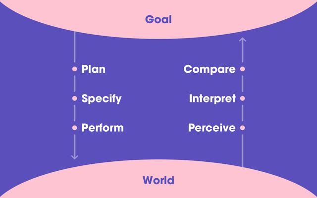 ��ʵ��Ϊ�о�����̽���û���Ϊ��7������