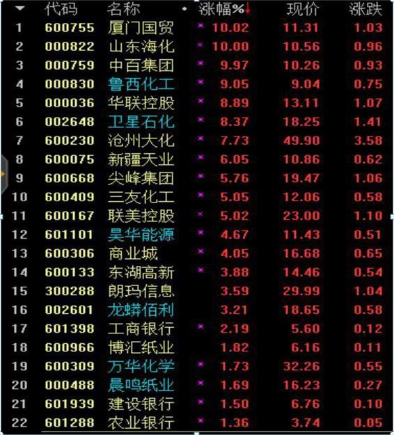 ��ӯ����ʲô�����������ӯ��ѡ�ɣ���һ�����ڽ�͸�ˣ�����Ǽ�ֵͶ�ʵľ���