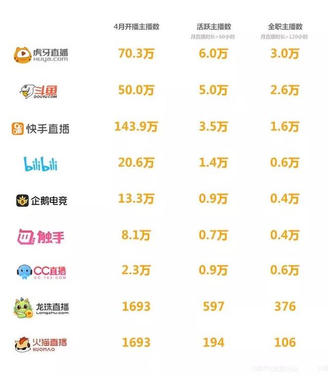 ֱ��ƽ̨������ĺ���Ǯ������4����������6�� ����5��Ԫ���Ӵ�ϯ