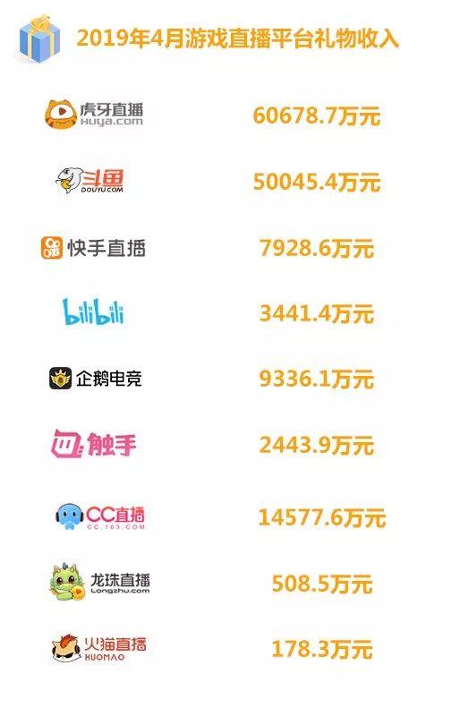 ֱ��ƽ̨������ĺ���Ǯ������4����������6�� ����5��Ԫ���Ӵ�ϯ