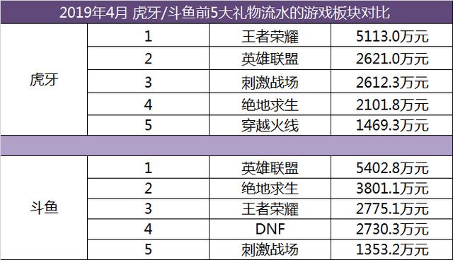 ֱ��ƽ̨������ĺ���Ǯ������4����������6�� ����5��Ԫ���Ӵ�ϯ