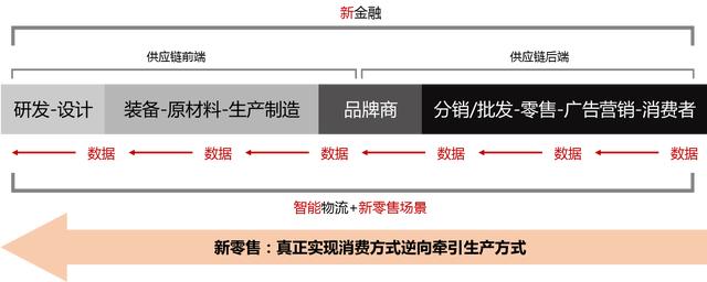 δ�������Ǹ��������������ʱ����