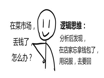 ѧ�߼�û˼·��ֻ������ѵ�������裬����ѧ���߼�˼ά����ά����