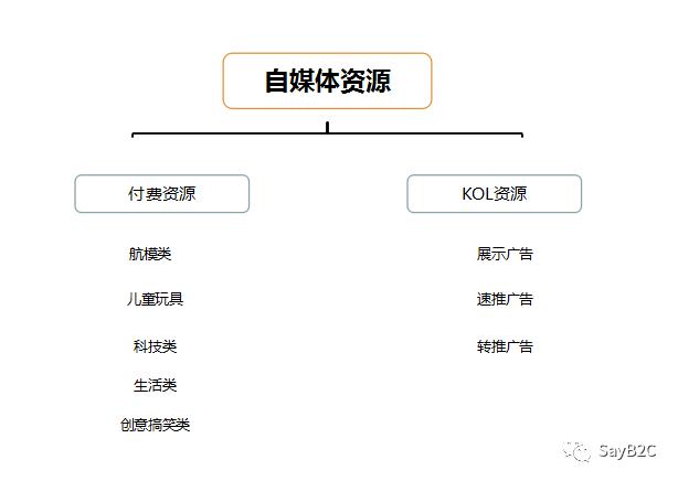 6������д��һ�������Ĳ�Ʒ�ƹ㷽��