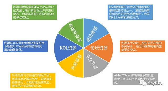 6������д��һ�������Ĳ�Ʒ�ƹ㷽��