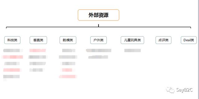 6������д��һ�������Ĳ�Ʒ�ƹ㷽��