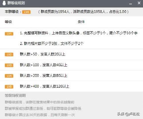 ʵ�٣�QQȺ��������ԭ��