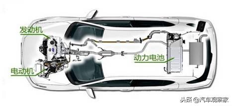 ������Ҫ����ʲô�����ֻ�϶��������ͣ�