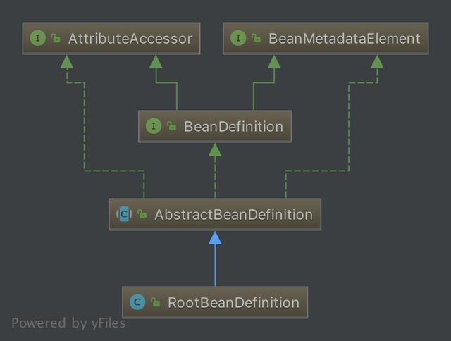 ������ Spring������IOC ֮�������� Spring IoC