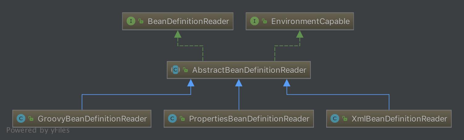 ������ Spring������IOC ֮�������� Spring IoC