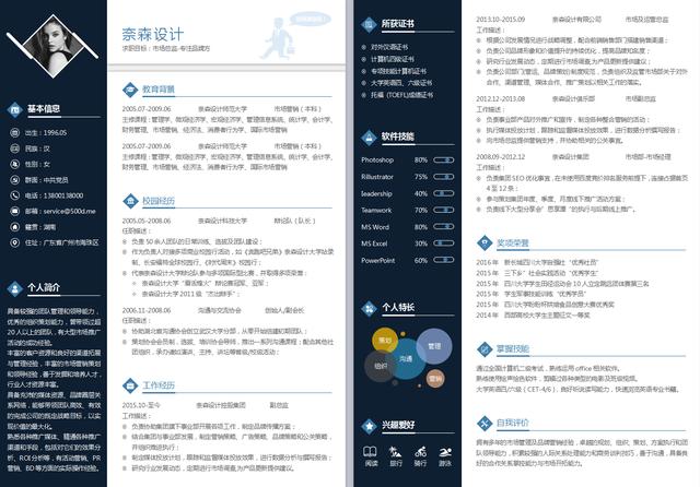 ���˼�������ְ��������ôд����������ģ��������ȡ