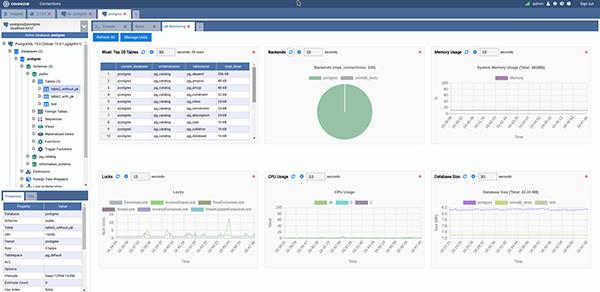 Ŀǰ���õ����PostgreSQL GUI
