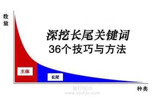 ���ڳ�β�ؼ����ھ�36�������뷽��