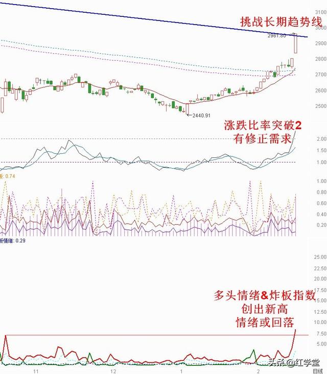 ���ܵ�ʱ����Ҫ��עʲô��